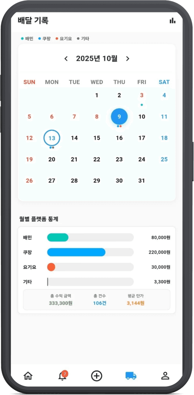 배달 기록 통계